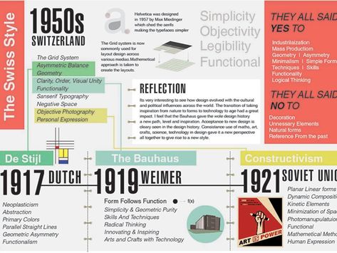 Infographic The Swiss Style Copy by Shatabdi Biswas on Dribbble Max Miedinger, History Of Graphic Design, Iconic Poster, Swiss Style, Classroom Projects, Swiss Design, Design Movements, Grid System, Logical Thinking