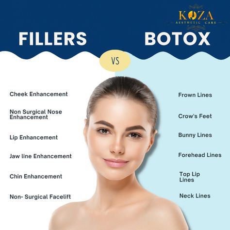 Botox Vs Fillers, Skincare Dermatologist, Facial Peels, Hair Laser, Skincare For Dry Skin, Non Surgical Facelift, Skin Care Business, Facial Fillers, Cosmetic Injectables