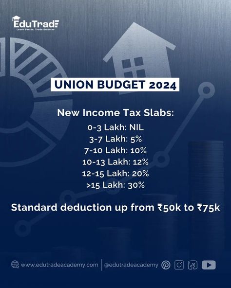 Today, our Finance Minister Nirmala Sitharaman unveiled the union budget of the year in parliament. Here are some glimpse of the event which has been spoken. #unionbudget #today #2024 #india #indianeconomy #trending #finance #market #StockMarketEducation #TradingTips #tradingstrategy #instagram #instagood Ministers Of India, Nirmala Sitharaman, Project Work, Income Tax, The Union, Trading Strategies, Stock Market, The Year, Budgeting