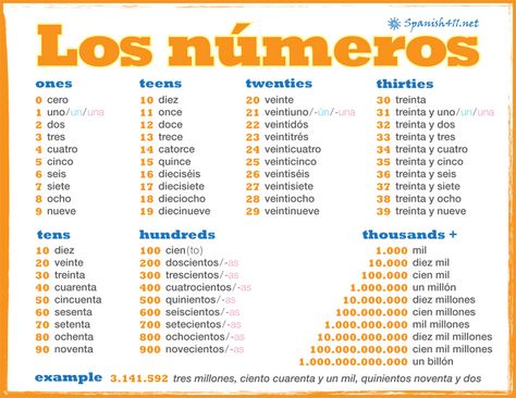 Spanish Numbers Infogrpahic + link to online number translator. Good resource tool for sts. Numbers In Spanish, Spanish Help, Basic Spanish Words, Spanish Numbers, Learn To Speak Spanish, Spanish Basics, Spanish Lessons For Kids, Learning Spanish Vocabulary, Spanish Lesson Plans