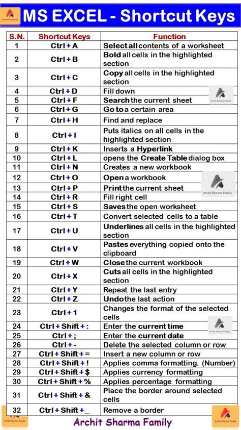 A To Z Shortcut Keys, Computer Shortcuts Keys, Computer Keyboard Shortcut Keys, Excel Keyboard Shortcut, Pc Shortcut Keys, Ms Office Shortcut Keys, Ms Excel Shortcut Keys, Tally Prime Shortcut Keys, Ms Word Shortcut Keys