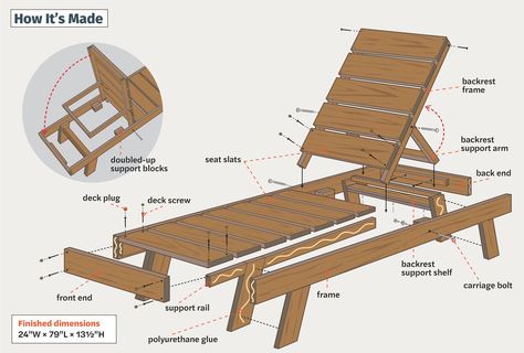 Lounge Chair Diy, Wooden Beach Chairs, Diy Deck Furniture, Wooden Lounge Chair, Building A Patio, Wood Lounge Chair, Pool Lounge Chairs, Pool Chairs, Pool Lounger