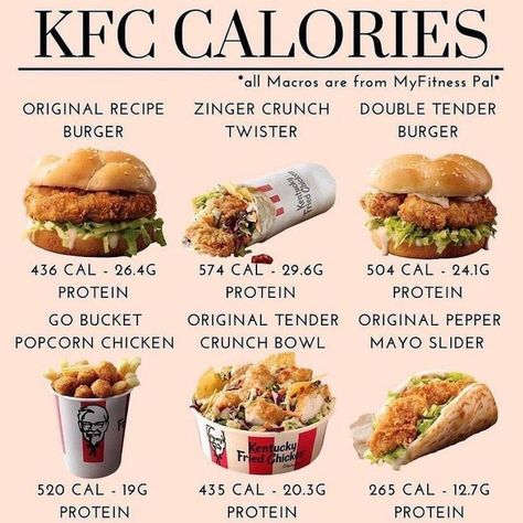 Kfc Calories, Kentucky Chicken, Food Calories List, Kentucky Fried, Pregnancy Cravings, Popcorn Chicken, Pregnancy Food, Instagram Hashtags, Meal Recipes