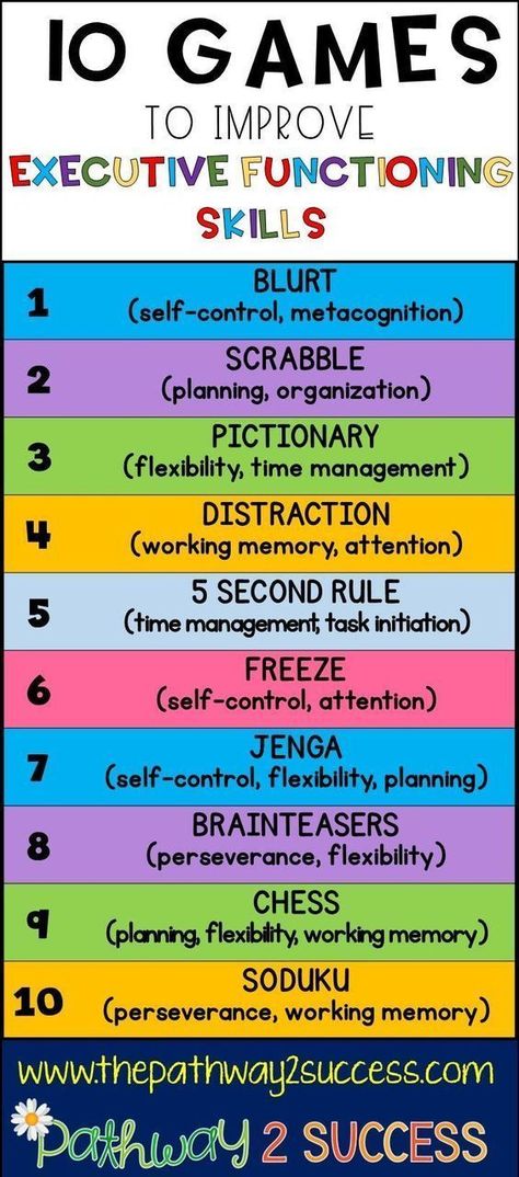 10 games to improve executive functioning skills in kids and young adults! Executive Functioning Strategies, Teaching Executive Functioning, Executive Functioning Skills, Executive Function, Games For Adults, Learning Tips, School Social Work, Working Memory, Counseling Activities