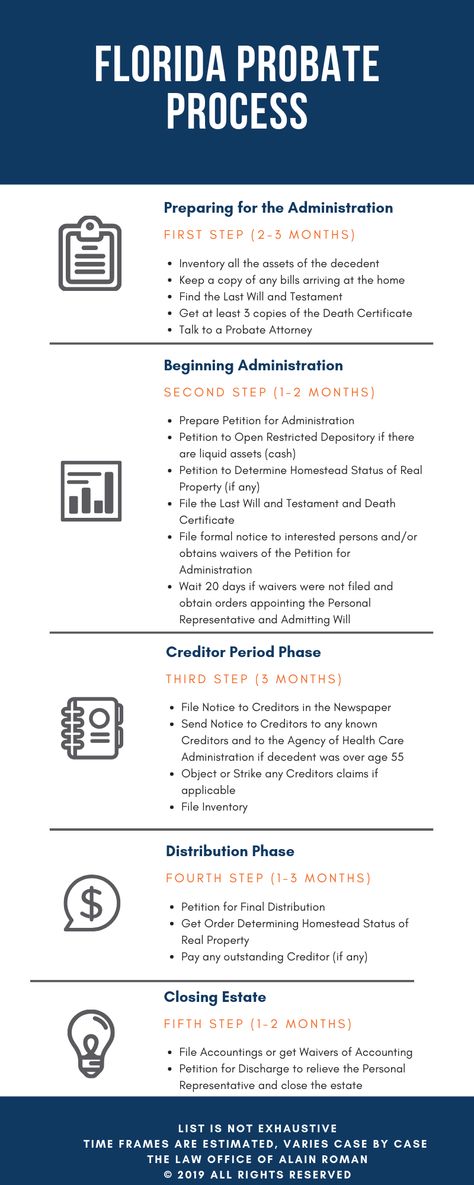 Probate Court, Ice Ideas, Last Will And Testament, Household Organization, Law Office, The Process, Florida, Social Media, Media