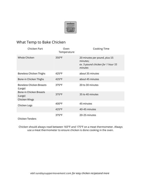 Chicken Temperature Chart: Best Temps for Chicken - Sunday Supper Movement Chicken Temperature When Done, Bone In Chicken Breast, Chicken Temperature, Steak Doneness, Perfect Grilled Chicken, Bone In Chicken Thighs, Ww Recipe, Temperature Chart, Lemon Butter Chicken