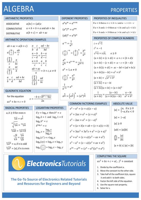 Algebra Properties Worksheet Algebra Properties, Algebra Basics, Basic Algebra Worksheets, Real Number System, Algebraic Equations, Math Cheat Sheet, Plot Graph, Cartesian Coordinates, Basic Algebra