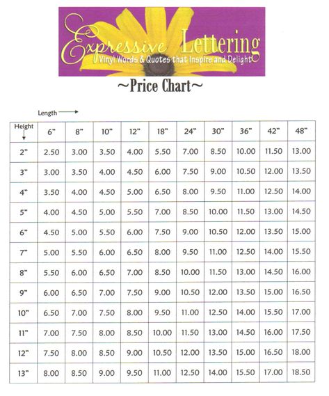 Vinyl Decals Pricing Chart, Cricut Supplies, Projets Cricut, Craft Pricing, Cricut Projects Beginner, Custom Tumbler Cups, Price Chart, Cricut Craft Room, Diy Cricut