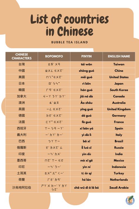 List of countries in Chinese Taiwanese Mandarin, Pinyin Chinese, Japanese Lesson, Hsk 1, Mandarin Chinese Languages, Learning Mandarin, Learn Chinese Characters, Basic Vocabulary, Chinese Phrases