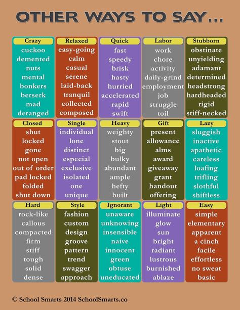 Amazon.com : Synonyms Chart by School Smarts| List of Synonyms Words | Poster for English Classroom to Encourage Children | 120 Popular Words 17X22 : Office Products Plastic Poster, خريطة ذهنية, Other Ways To Say, Essay Writing Skills, English Vocab, Learn English Grammar, Descriptive Writing, Good Vocabulary, English Language Teaching