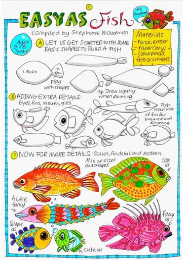 EASY AS FISH - DRAWING by Stephanie Woodman Art for Kids | TPT Boat Doodle Easy, Kindergarten Summer Art Projects, Drawing Fish Easy, Fish Art Ideas, Funny Fish Drawing, Fish Art And Craft, Fish Template Printable Free Pattern, Fish Art Projects For Kids, How To Draw A Fish