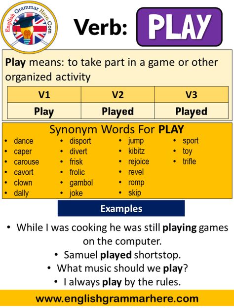 Play Past Simple, Simple Past Tense of Play Past Participle, V1 V2 V3 Form Of Play Play means: move from one place to another; travel. V1 V2 V3 Form of Play V1 V2 V3 Play Played Played Synonym Words For PLAY dance caper carouse cavort clown dally disport divert frisk frolic gambol joke jump kibitz rejoice revel romp skip sport toy trifle Example Sentences with Play, Played, Played V1 V2 V3 While I was cooking he was still playing games on the computer. Samuel played shortstop. What music ... Form Of Verbs, Verbs In English, Simple Past Tense, Simple Past, English Grammar Rules, Past Simple, Verb Forms, English Verbs, Irregular Verbs