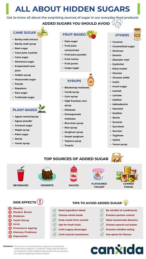 Get to know all about the surprising sources of sugar in our everyday food products. Cleanse Your Gut, Fruits With Low Sugar, Candida Yeast Infection, Hidden Sugar, Sugared Grapes, Candida Yeast, Blackstrap Molasses, Turbinado Sugar, Holistic Health Remedies