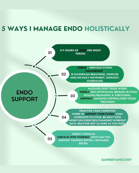 My approach to Endometriosis management is pretty much - stay ready, so you don’t have to get ready. What do I mean? It's way easier to consistently take care of yourself than it is to get sick & then have to figure out how to get better. When it comes to Endo specifically - working to prevent pain/flareups from happening in the 1st place is WAY easier than trying to bring that pain/endo belly back down. TBH - I’ve been going through a flare the past 2 weeks & while it sucks, it’s been a g... Endo Belly, Endo Flare Up, Supplements For Endo, Endo Pain, Endo Quotes, Endometrioma Symptoms, Myofascial Release, Foam Rolling, Workout Days