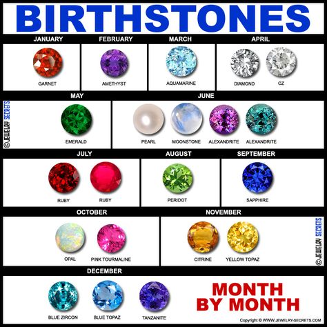 Birthstone Guide Month To Month Birthstone Colors Chart, Birthstone Chart, Crafts By Month, Birth Stones Chart, Alexandrite Jewelry, Birthstones By Month, Birthstone Gems, Gemstone Meanings, Birthstone Colors