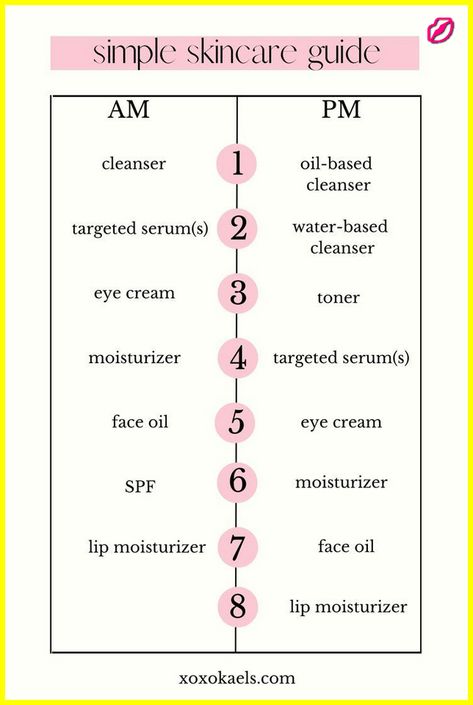 👍 Perfect Skin – The Comprehensive Solution for All Your Needs! skin care routine for teens, moisturizing mask, skin care products for acne #retinol #antiaging #glowingskin Affordable Skin Care Products, Affordable Skincare Products, Tips For Healthy Skin, Affordable Skincare, Skin Advice, Skin Care Guide, Oil Based Cleanser, Skincare Routines, Beauty Routine Tips