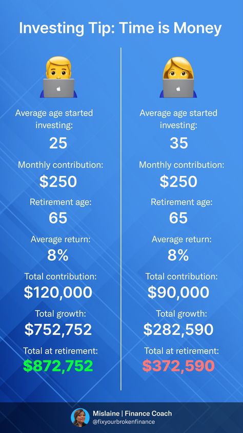 Compound Interest Investments, Compounding Money, Coming For Everything They Said, Compounding Interest, The Highest Version Of Myself, Christmas Savings Challenge, Finance Coach, Highest Version Of Myself, Investing Ideas