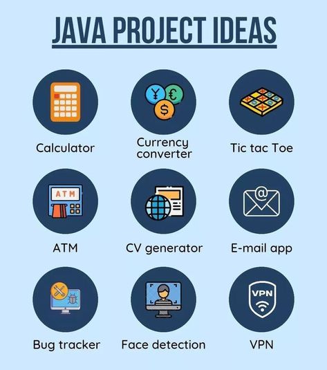 Java Developer, Basic Computer Programming, Computer Science Programming, Web Development Programming, Data Science Learning, Learn Computer Science, Coding Tutorials, Learn Computer Coding, Backend Developer