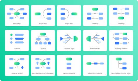 EdrawMind Online Mind Map Online, Mind Map App, Tree Map, Org Chart, Swot Analysis, Language Translation, Online Form, Custom Theme, Computer Software