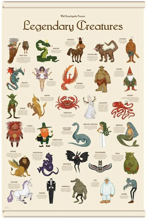 Magical Beasts Mythical Creatures, Types Of Monsters List, Magical Creatures Mythology, Animation History, Fairies Mythology, Whale Bones, Mystical Creatures Mythology, Fantasy Creatures Mythology, Rpg Creatures