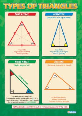 Maths Posters | Maths Teaching Resources | A1 Educational Posters Types Of Triangles, Classifying Triangles, Triangle Math, Math Charts, Mathematics Worksheets, Gcse Math, Math Poster, Math Help, Math Formulas