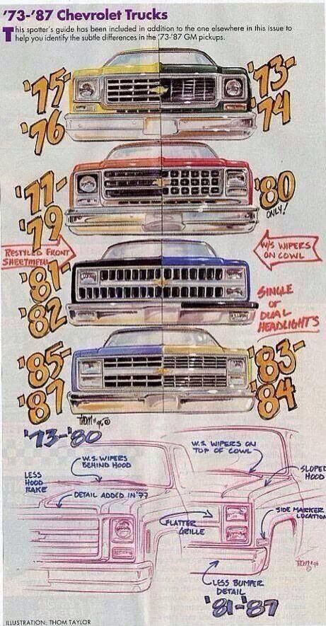 '73-'87 Chevy pickup front end comparisons 240z Datsun, Kombi Pick Up, 87 Chevy Truck, Chevrolet Truck, C10 Chevy Truck, Chevy Pickup Trucks, Chevrolet C10, Chevy C10, Gmc Truck