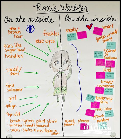 Teaching Character Development, Brown Hair And Freckles, Characterization Activities, Character Lessons, Teaching Character, 6th Grade Reading, Character Change, Upper Elementary Classroom, Character Traits