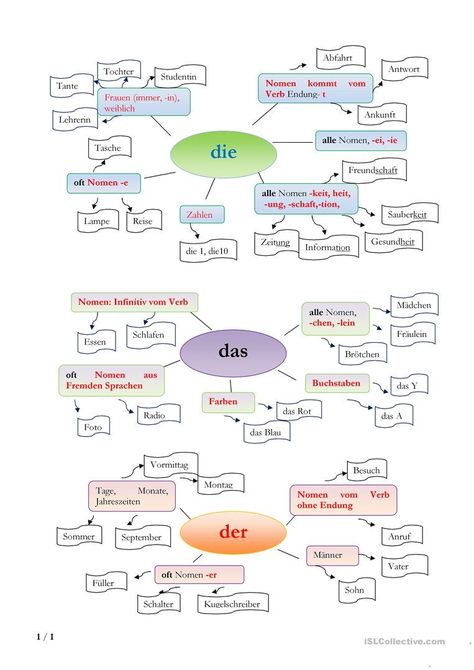 Learning German Worksheets, German Phrases Learning, Deutsch Language, German Resources, Study German, German Learning, German Study, German Phrases, Germany Language