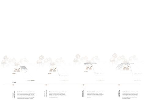 Timeline Drawing, Timeline Diagram, Line Diagram, Diagram Architecture, Architecture Drawing, Architecture