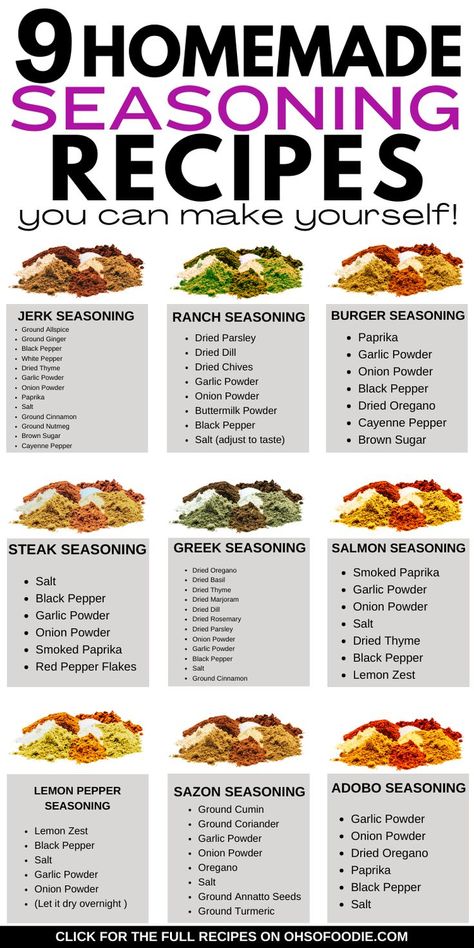 Text reads, 9 Homemade Seasoning Recipes You Can Make Yourself Salmon Seasoning Recipe, Adobo Seasoning Recipe, Jerk Seasoning Recipe, Ranch Seasoning Recipes, Sazon Seasoning, Homemade Seasoning, Dry Rub Recipes, Spice Blends Recipes, Homemade Spice Mix