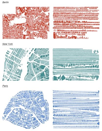 city maps Things Organized Neatly, Map Ideas, Urban Analysis, Architecture Mapping, Airbnb Design, Graphisches Design, Concept Diagram, Architecture Graphics, Design Mom