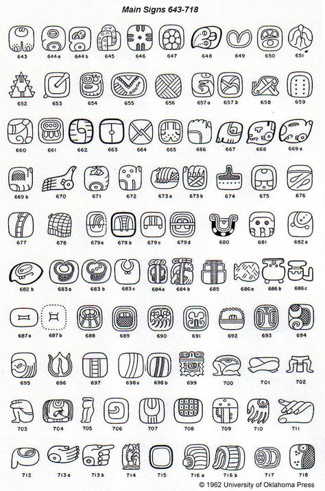 Mayan hieroglyphs, posted by J. Eric S. Thompson Mayan Alphabet, Mayan Numbers, Mayan Glyphs, Mayan Symbols, Ancient Writing, Maya Art, Ancient Languages, Mayan Art, Native American Symbols