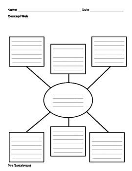 Graphic Organizers Concept Web by Sharon Baylosis | TpT Concept Map Template, Brainstorming Activities, Kindergarten Organization, Language Arts Centers, Graphic Organizer Template, Frames Design Graphic, Thinking Maps, Concept Web, Data Visualization Design