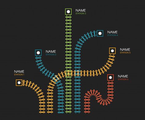 Train Map Design, Train Track Illustration, Learning Dispositions, Black Backgroud, Colorful Stairs, Experience Mapping, Train Icon, Train Graphic, Maps Design