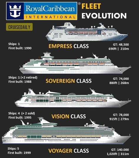 Cruisedaily (Cruise ships) on Instagram: “Which Royal Caribbean classes have you been on?” Cyprus Island, Sail Ships, Royal Caribbean Ships, Luxury Cruise Ship, Cruise Life, Royal Caribbean International, Cruise Planning, Stella Maris, Tv Design