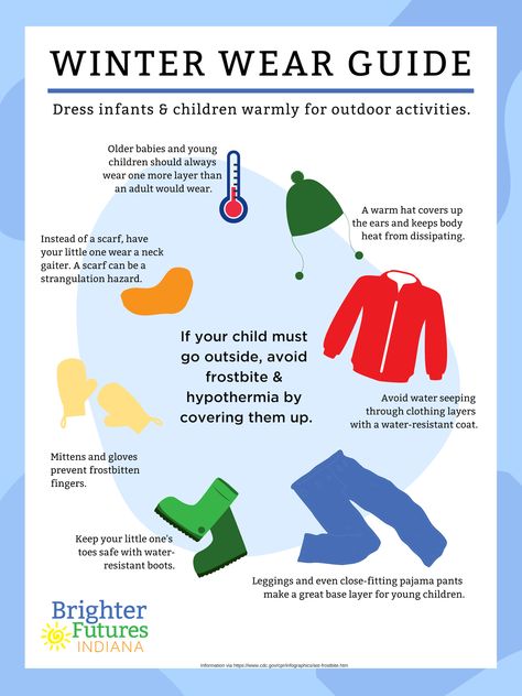 Cold Weather Safety for Children Birth-to-Five - what should kids wear in cold winter weather. Winter Safety Activities For Kids, Cold Weather Images, After School Program Ideas, Cold Weather Survival, School Program Ideas, Winter Preparedness, Safety Preschool, Weather Images, Preparing For Winter