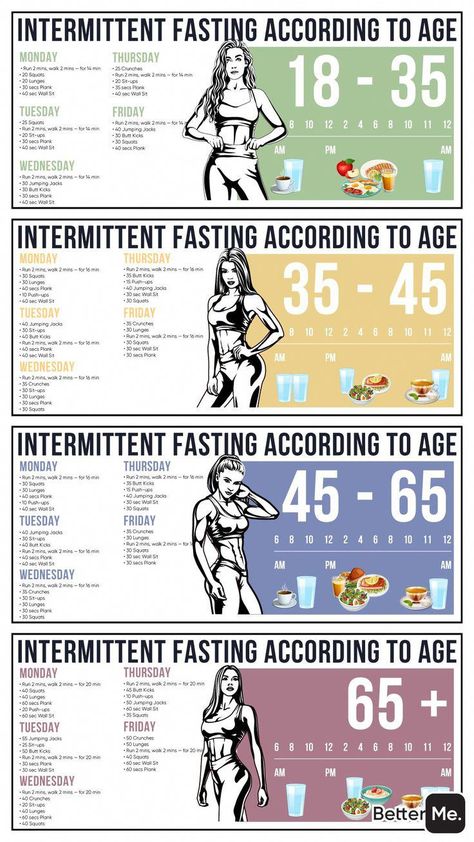 What type of intermittent fasting to choose? Take short test to find out. #BestDiet Fasting Diet Intermittent, Intermittent Fasting Plan, Fasting Plan, Push Up Challenge, New Lifestyle, 30 Minute Workout, 30 Day Workout Challenge, Fasting Diet, Ab Workout At Home