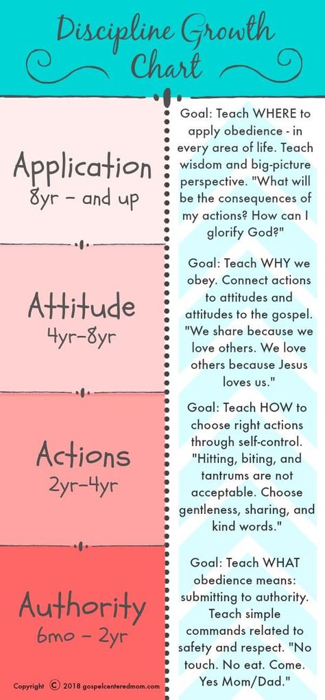 Discipline Growth Chart 3 Discipline Toddler, Child Discipline Chart, Discipline Chart, Parenting Discipline, Toddler Discipline, Kids Schedule, Parenting Done Right, Parenting Help, Step Parenting