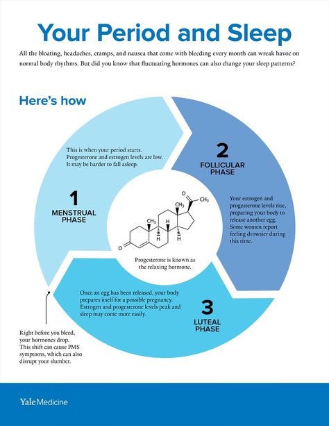 Period and Sleep infographic Sleep Infographic, Womb Healing, Progesterone Levels, Healthy Hormones, Tongue Health, Menstrual Health, Feminine Health, Happy Hormones, Hormone Health