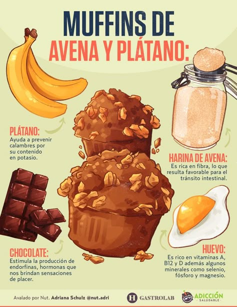 Fácil y nutritiva, este postre es la mejor opción para preparar en casa, sus ingredientes son completamente nutritivos y te ayudarán a degustar un rico postre sin tener que renunciar a tu dieta. Baking Business, Healthy Food Motivation, Delicious Snacks Recipes, Healthy Dessert Recipes, Yummy Snacks, Food Photo, Gourmet Recipes, Real Food Recipes, Sweet Recipes