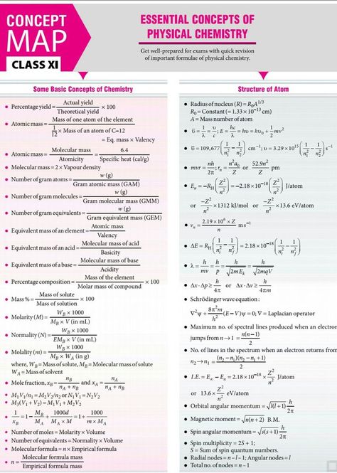 Chemistry All Formula, Ncert Chemistry Notes, Physics Basic Concepts, Structure Of Atom Mind Map, Basic Chemistry Formulas, All Chemistry Formulas, Atomic Structure Short Notes, Some Basic Concepts Of Chemistry Notes For Neet, Physical Chemistry Formulas