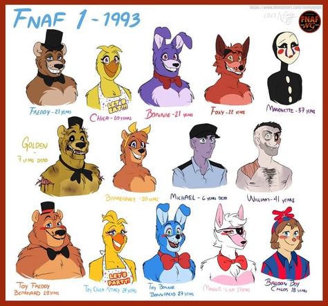 Fnaf 1 Characters, All Fnaf Characters, Girl Character Names, Shadow Bonnie, Los Toys, Secondary Characters, Characters Drawing, Fnaf Oc, Mike Smith