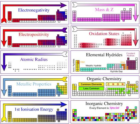 Chemistry Help, Organic Chemistry Study, Chemistry Study Guide, Chemistry Basics, Study Chemistry, Ap Chemistry, Chemistry Education, Chemistry Classroom, High School Chemistry