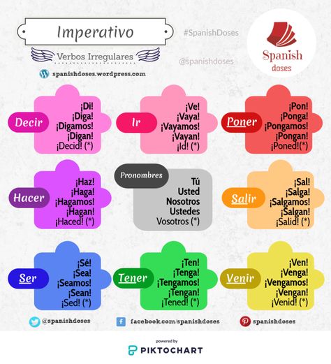 Spanish Irregular Verbs, Spanish Classroom Activities, Irregular Verbs, Spanish Classroom, Learn Spanish, Making Mistakes, Classroom Activities, A Pattern, Peru