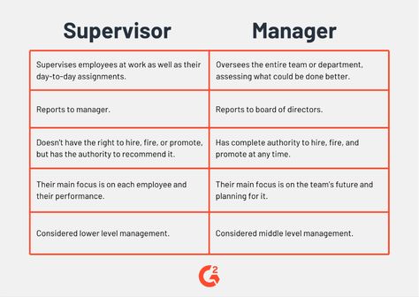 Nursing Supervisor, How To Be A Supervisor, First Time Supervisor, Supervisor Tips First Time, Human Resource Management Templates, Nurse Job Interview, General Manager, Business Strategy Management, Leadership Strategies