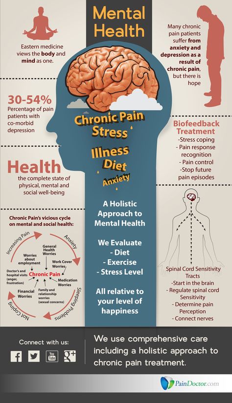 Your Ultimate Guide To Having A Happy State Of Mind Health Infographic, Professional Infographic, Selflove Motivation, Mood Aesthetic, Inspiration Fitness, Social Well Being, Health Exercise, Mental And Emotional Health, Health Info