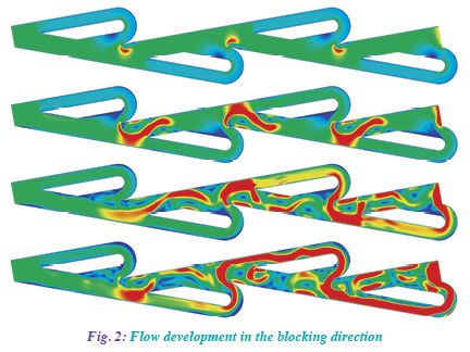 Tesla's Valvular Conduit - Fluid Power Journal Tesla Valve, Computational Fluid Dynamics, Fluid Dynamics, Geometry Art, Nikola Tesla, Free Energy, Electrical Engineering, Mechanical Engineering, Tesla