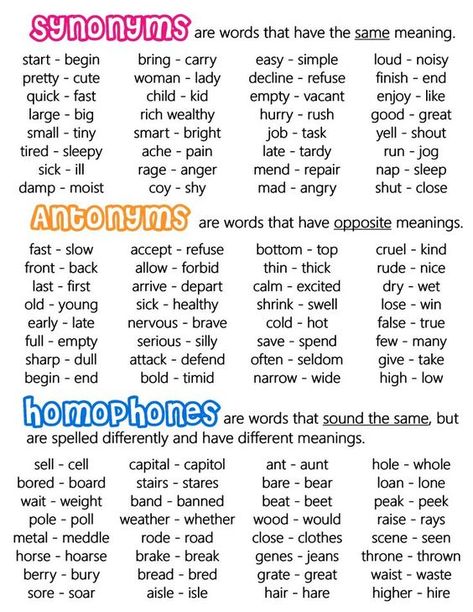 Grammer English Worksheet, English Synonyms, Bullet Journal Templates, Basic English Grammar Book, English Grammar Notes, Basic English Sentences, Free Planner Templates, English Word Book, English Grammar Book