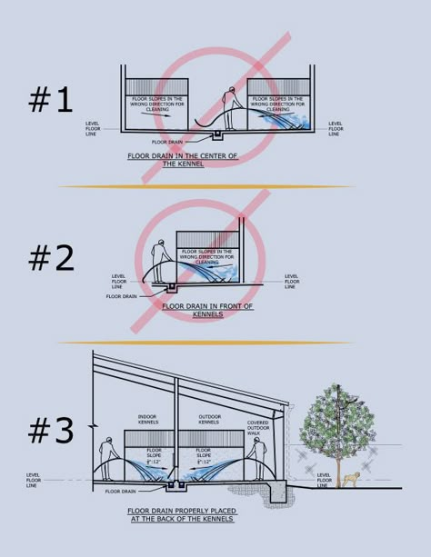 Commercial Dog Kennel Ideas, Kennel Business, Dog Kennel Flooring, Dog Boarding Ideas, Dog Daycare Business, Dog Boarding Facility, Dog Boarding Kennels, Indoor Dog Kennel, Dog Kennel Designs