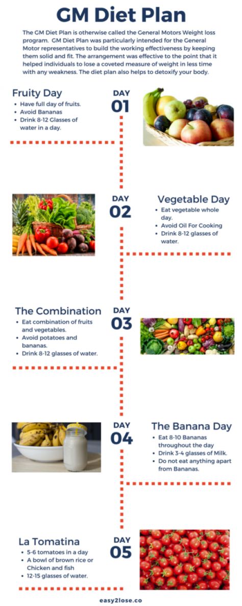 GM Diet Plan Lose Weight fast in Just 7 Days. - Easy2Lose #mealplanning #meal #planning #to #lose #weight Gm Diet Plan, Gm Diet Plans, Egg And Grapefruit Diet, Pesto Vegan, Cyclical Ketogenic Diet, Gm Diet, Ketogenic Meal Plan, Ketogenic Diet Meal Plan, Ketogenic Diet Plan